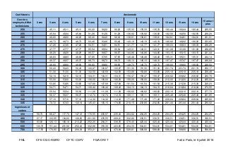 FNIL CFE-CGC-AGRO CFTC-CSFV FGA-CFDT Fait à Paris, le 6 juillet 2016
Coefficients Ancienneté
Ouvriers
employés, AM et
tech...
