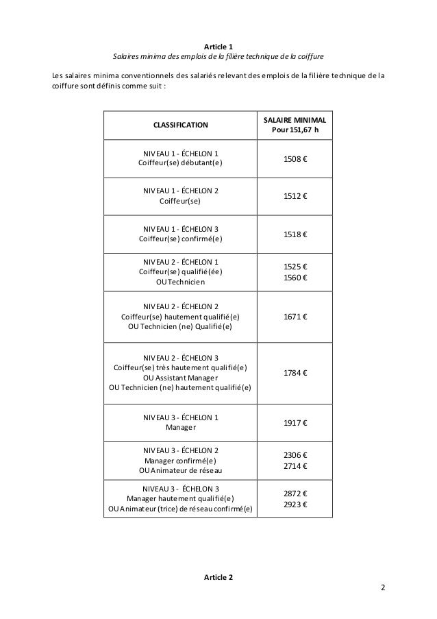 Modification Des Salaires Minima Conventionnels Dans La Coiffure
