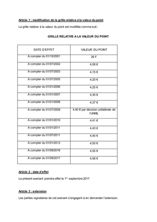 Article 1 : modification de la grille relative à la valeur du point
La grille relative à la valeur du point est modifiée c...