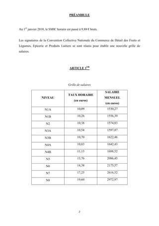 2
PRÉAMBULE
Au 1er
janvier 2018, le SMIC horaire est passé à 9,88 € bruts.
Les signataires de la Convention Collective Nat...