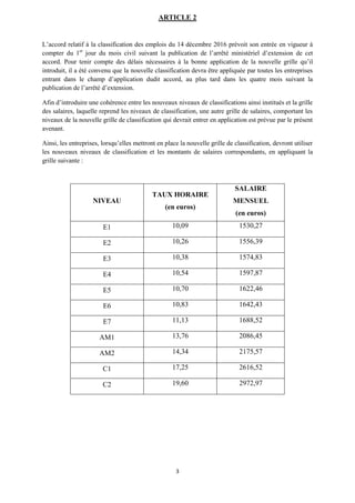 3
ARTICLE 2
L’accord relatif à la classification des emplois du 14 décembre 2016 prévoit son entrée en vigueur à
compter d...