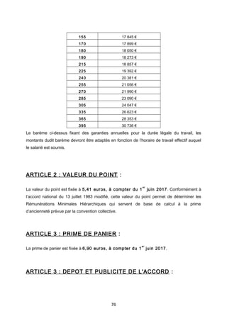 155 17 845 €
170 17 899 €
180 18 050 €
190 18 273 €
215 18 857 €
225 19 392 €
240 20 381 €
255 21 056 €
270 21 990 €
285 2...