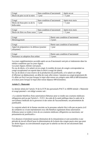 Congé Sans condition d’ancienneté Après un an
Décès du père ou de la mère 1 jour + 1 jour
Congé Sans condition d’anciennet...