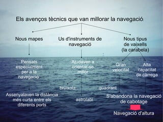 Els avenços tècnics que van millorar la navegació : Nous mapes Us d'instruments de navegació Nous tipus de vaixells (la carabela) Pensats especialment per a la navegació , Assenyalaven la distància més curta entre els diferents ports Ajudaven a orientar-se millor brúixola astrolabi quadrant Gran velocitat Alta capacitat de càrrega S'abandona la navegació de cabotage Navegació d'altura 