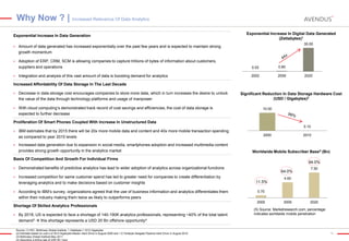 Why Now ? | Increased Relevance Of Data Analytics
Exponential Increase In Data Generation

Exponential Increase In Digital Data Generated
(Zettabytes)1
35.00



Amount of data generated has increased exponentially over the past few years and is expected to maintain strong
growth momentum



Adoption of ERP, CRM, SCM is allowing companies to capture trillions of bytes of information about customers,
suppliers and operations

0.02

0.80

Integration and analysis of this vast amount of data is boosting demand for analytics

2002

2009



2020

Increased Affordability Of Data Storage In The Last Decade


Decrease in data storage cost encourages companies to store more data, which in turn increases the desire to unlock
the value of the data through technology platforms and usage of manpower



With cloud computing’s demonstrated track record of cost savings and efficiencies, the cost of data storage is
expected to further decrease

Significant Reduction In Data Storage Hardware Cost
(USD / Gigabytes)2
10.00

Proliferation Of Smart Phones Coupled With Increase In Unstructured Data
0.10




IBM estimates that by 2015 there will be 20x more mobile data and content and 40x more mobile transaction spending
as compared to year 2010 levels
Increased data generation due to expansion in social media, smartphones adoption and increased multimedia content
provides strong growth opportunity in the analytics market

2000

2010

Worldwide Mobile Subscriber Base5 (Bn)

Basis Of Competition And Growth For Individual Firms



Increased competition for same customer spend has led to greater need for companies to create differentiation by
leveraging analytics and to make decisions based on customer insights

94.0%

Demonstrated benefits of predictive analytics has lead to wider adoption of analytics across organizational functions



According to IBM’s survey, organizations agreed that the use of business information and analytics differentiates them
within their industry making them twice as likely to outperforms peers

64.0%
11.5%

7.50

4.60

0.70
2000

2009

2020

Shortage Of Skilled Analytics Professionals


By 2018, US is expected to face a shortage of 140-190K analytics professionals, representing ~40% of the total talent
demand3  this shortage represents a USD 20 Bn offshore opportunity 4
Source: (1) IDC, McKinsey Global Institute. 1 Zettabyte = 1012 Gigabytes
(2) Estimate based on cost s of 30.0 Gigabytes Maxtor Hard Drive in August 2000 and 1.0 Terabyte Seagate Pipeline Hard Drive in August 2010
(3) McKinsey Global Institute May 2011
(4) Assuming a billing rate of USD 60 / hour

(5) Source: Marketresearch.com; percentage
indicates worldwide mobile penetration

12

 