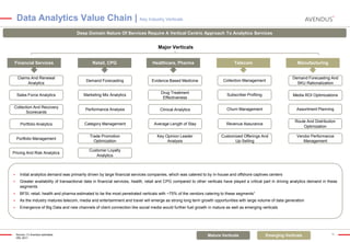 Data Analytics Value Chain | Key Industry Verticals
Deep Domain Nature Of Services Require A Vertical Centric Approach To Analytics Services

Major Verticals
Financial Services

Retail, CPG

Healthcare, Pharma

Telecom

Manufacturing

Claims And Renewal
Analytics

Demand Forecasting

Evidence Based Medicine

Collection Management

Demand Forecasting And
SKU Rationalization

Sales Force Analytics

Marketing Mix Analytics

Drug Treatment
Effectiveness

Subscriber Profiling

Media ROI Optimizations

Collection And Recovery
Scorecards

Performance Analysis

Clinical Analytics

Churn Management

Assortment Planning

Portfolio Analytics

Category Management

Average Length of Stay

Revenue Assurance

Route And Distribution
Optimization

Portfolio Management

Trade Promotion
Optimization

Key Opinion Leader
Analysis

Customized Offerings And
Up-Selling

Vendor Performance
Management

Pricing And Risk Analytics

Customer Loyalty
Analytics



Initial analytics demand was primarily driven by large financial services companies, which was catered to by in-house and offshore captives centers



Greater availability of transactional data in financial services, health, retail and CPG compared to other verticals have played a critical part in driving analytics demand in these
segments



BFSI, retail, health and pharma estimated to be the most penetrated verticals with ~75% of the vendors catering to these segments1



As the industry matures telecom, media and entertainment and travel will emerge as strong long term growth opportunities with large volume of data generation



Emergence of Big Data and new channels of client connection like social media would further fuel growth in mature as well as emerging verticals

Source: (1) Avendus estimates
HfS, 2011

Mature Verticals

Emerging Verticals

16

 