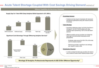 Acute Talent Shortage Coupled With Cost Savings Driving Demand
Offshore Capabilities Are Becoming A Necessity
Supply Gap For Talent With Deep Analytical Skills Expected In US1 (000’s)
440-490

140-190



Knowledge Intensive


300

150



Analytics services require employees with advanced
educational qualifications along with relevant domain
knowledge

Talent Shortage

150


2008 Employment

Additional Supply

2018 Supply

Talent Gap

According to Mckinsey report, by 2018 US will face a
shortage of 140,000-190,000 people with deep
analytical skills representing ~40% of the total talent
demand



Offshore analytics service providers can bridge this
talent gap to provide skilled employees across
geographies.

2018 Projected
Demand

Significant Cost Advantage Through Offshoring Analytics Services 2
30%

100%

-

-

70%

Cost
Savings
45%

Typical Analytics
Project Cost

Total Cost

Other Costs

Actual Cost
55%



Employee costs account for 60%-70% of the total
cost for analytics projects2
Off-shoring provides a significant cost arbitrage
with respect to salary costs

Globalization Required


In order to bridge the talent gap providers will need to
set up offshore centers where additional talent exists

Labor Cost

Shortage Of Analytics Professionals Represents A USD 20 Bn Offshore Opportunity3

Source: (1) McKinsey
(2) HfS
(3) Assuming a billing rate of USD 60 / hour

23

 