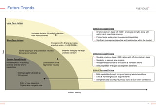 Future Trends

Long Term Horizon
Critical Success Factors


Evolved large scale project management capabilities



Short Term Horizon

Off-shore delivery base with 1,000+ employee strength, along with
onshore and nearshore presence



Increased demand for analytics services
from Asian countries

Significant management expertise and relationships within the market

Time

Emergence of 4-5 large pure play
analytics vendors (>USD 500Mn)
Market expansion and penetration into new
domains and verticals

Potential listing by few large
analytics vendors

Critical Success Factors


Increased focus on building
onshore and near shore
capabilities

Scalability to execute large projects



Management bandwidth to drive sales & marketing efforts



Consolidation in the
fragmented industry

Sizeable employee base (>500+) along with off-shore delivery base



Current Focus/Priority

Build proprietary IP to gain sub segment leadership

Critical Success Factors
Existing suppliers to scale up
the business



Build capabilities through hiring and training talented workforce



Sales & marketing focus to acquire clients



Strengthen data security and privacy policy to build client confidence

Entry of new players via
Organic and inorganic route

Industry Maturity

27

 