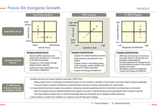 Focus On Inorganic Growth
Pure Play Vendors
Multi
Vertical

KPO Vendors

High

Value Chain

Analytics Offerings

High value
Analytics

Vertical Focus

Acquisition Focus

IT / BPO Players

Niche
Niche

Multi Domain
Domain Focus

BPO /
KPO
Low

Low
High

Low

High
Geographic Diversification

Operations Scale

Inorganic Growth Drivers

Inorganic Growth Drivers



Service portfolio expansion and
adding new domains and / or verticals
to the offerings portfolio



Expand into analytics delivery services





Build scale and compete with niche
players



Emerge as a niche leader through
deeper domain expertise





Inorganic Growth
Drivers

Inorganic Growth Drivers

Scale-up through client addition and
new delivery capabilities

Expand volume in the existing space
(more coverage, newer markets), add
more and complex processes





Acquire technology and platforms






Offer high end services and move up
the value chain to a fast growth and
profitable market segment
Diversify operations to emerge as endto-end solutions provider for the clients
Acquire new clients
Strengthen nearshore capabilities
Acquire technology and platforms

Analytics services is an area of need for most large IT/BPO firms
‒

IT / BPO Firms
Facing Challenges
In Analytics Market



Falling margins due to increasingly commoditized nature of core business is resulting in firms trying to build high margin analytics capabilities

‒

Firms are trying to reposition themselves as transformational partners to clients using analytics as a beachhead

In-house attempts have been largely unsuccessful in developing requisite capabilities with firms restricted to providing lower end services
‒
‒



High end analytics services (predictive/behavioural analytics) are hard to replicate because of the specialized domain expertise required
Pure play analytics vendors have an inherent advantage while recruiting talent due to targeted market positioning

Lack of scaled up vendors has resulted in an ‘acquire a core and then grow’ strategy

Current Positioning

Expected Positioning

33

 