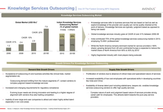Knowledge Services Outsourcing | One Of The Fastest Growing BPO Segments
Knowledge Services Outsourcing Market
Global Market (USD Bn)1

Indian Knowledge Services
Outsourcing Market1
(% of global market)

CAGR: 41%

2.4





Highly fragmented industry with most players being subscale

2.9
69%

2008

While the North America remains dominant market for service providers (~65%
share), growing demand from UK and continental Europe is expected to reduce the
market share of North America from 65% to 55% by 2015 1

29%

31%

2010

2015E

71%

2010

1.2

2006

India contributed 70% of the global knowledge services outsourcing market in 2010,
employing 70,000+ professionals 1

Others

CAGR: 22%
CAGR: 10%

Global knowledge services industry grew at CAGR of over 41% between 2006-08



India

Knowledge services refer to business services that are based on tacit as well as
explicit knowledge of the provider and usually can not be quality checked at the
point of delivery. Knowledge Services are typically judgment based as opposed to
being rule based



7.9



2015E

Growth Drivers For Knowledge Services Outsourcing
Demand Side Growth Drivers


Supply Side Growth Drivers





Increased availability of low cost employees with specialized skills in developing countries
like India and China
Availability of diverse talent pool including statisticians, lawyers etc. enables knowledge
services outsourcing vendors to offer high quality services

Outsourcing demand shifting from the mature segments (IT, contact centers) to
complex judgment based knowledge services

Increased and changing requirements for regulatory compliance
-

Proliferation of vendors due to absence of critical mass and specialized nature of services



-




Acceptance of outsourcing of core business activities like clinical trials, market
segmentation etc.

Evolving buyer needs are driving innovation and leading to a higher degree of
alignment with vendors thus also fuelling competition

-

Complex nature of work and judgment based nature of services provides strong
career path for employees. This attracts talent towards the pure-play service
providers

Inability of even large end-user companies to attract and retain highly skilled talent
especially in non core areas

Source: (1) Nasscom, Indian Knowledge Services Outsourcing Industry – Creating Global Business Impact, 2011

7

 