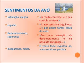 SENTIMENTOS DA AVÓ


satisfação, alegria



orgulho



deslumbramento,
segurança



insegurança, medo,

«Ia muito contente, e o seu
coração cantava.»
 «A avó sentia-se orgulhosa:
…» por poder tomar conta
do neto.
 «Era
uma sensação de
deslumbramento
e
de
absoluta segurança,…»
 O vento forte levantou -se,
a avó sentiu-se perdida.


 