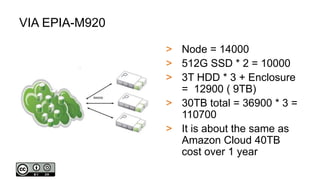 VIA EPIA-M920
> Node = 14000
> 512G SSD * 2 = 10000
> 3T HDD * 3 + Enclosure
= 12900 ( 9TB)
> 30TB total = 36900 * 3 =
110700
> It is about the same as
Amazon Cloud 40TB
cost over 1 year
 