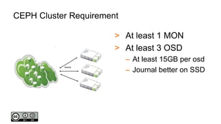 CEPH Cluster Requirement
> At least 1 MON
> At least 3 OSD
– At least 15GB per osd
– Journal better on SSD
 