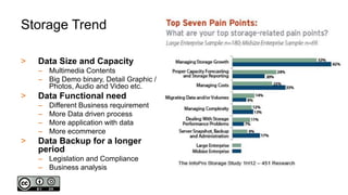 Storage Trend
> Data Size and Capacity
– Multimedia Contents
– Big Demo binary, Detail Graphic /
Photos, Audio and Video etc.
> Data Functional need
– Different Business requirement
– More Data driven process
– More application with data
– More ecommerce
> Data Backup for a longer
period
– Legislation and Compliance
– Business analysis
 