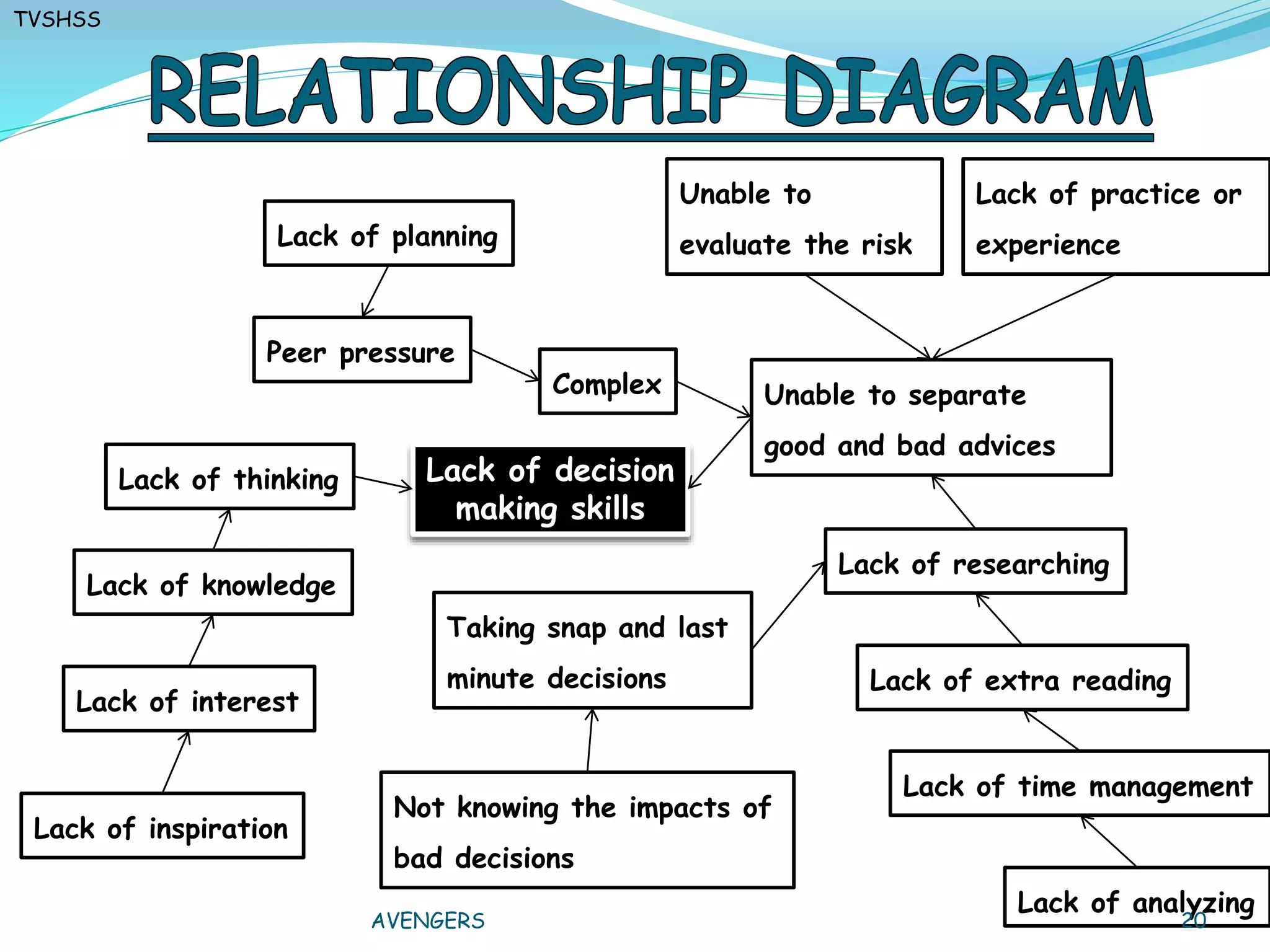 Lack of Decision Making Skills - Quality Control Circle - Case Study ...