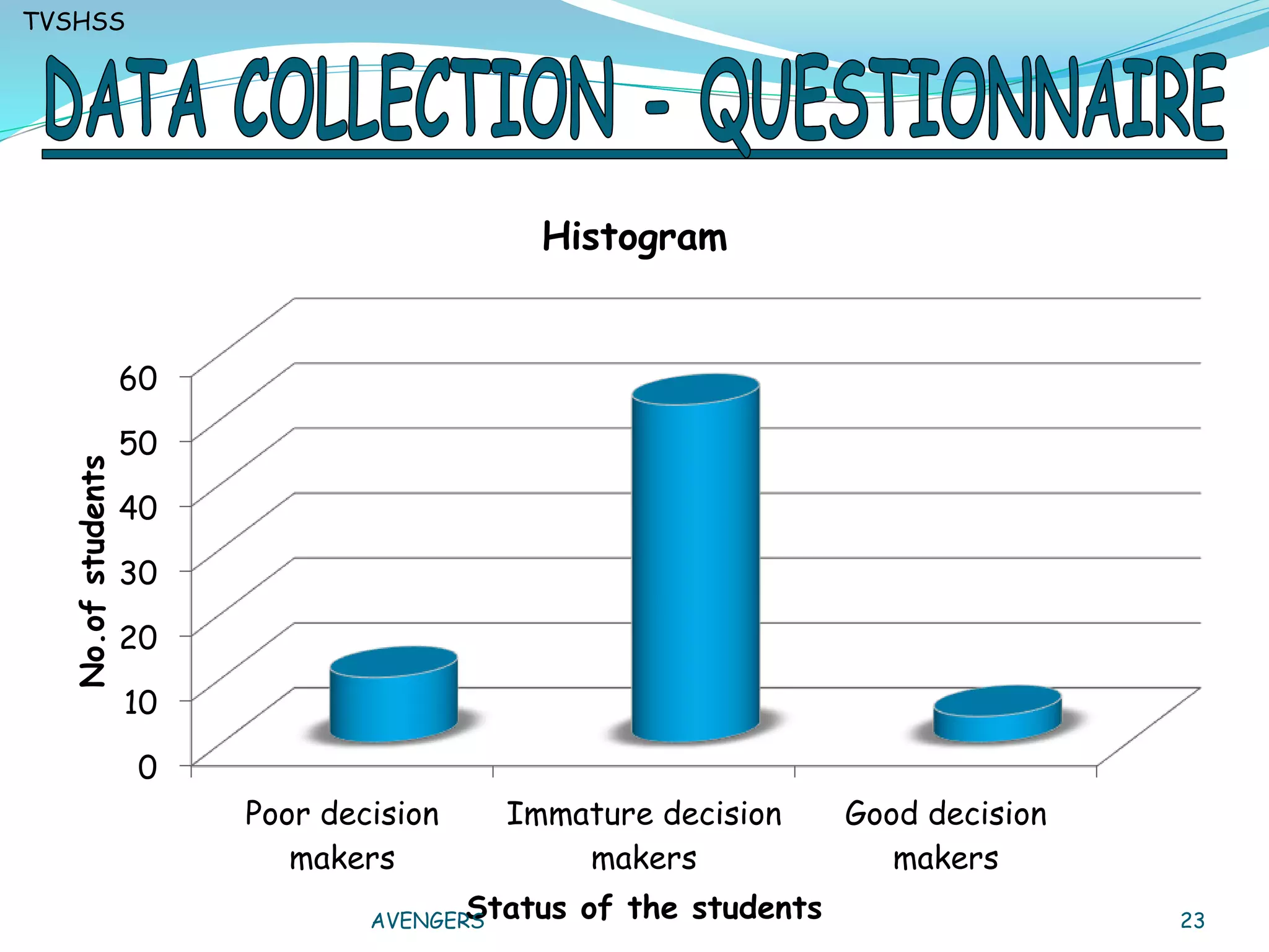 Lack of Decision Making Skills - Quality Control Circle - Case Study ...