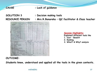 Lack of Decision Making Skills - Quality Control Circle - Case Study ...