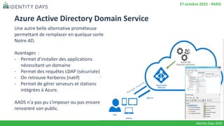 Azure Active Directory Domain Service
Une autre belle alternative prométeuse
permettant de remplacer en quelque sorte
Notr...