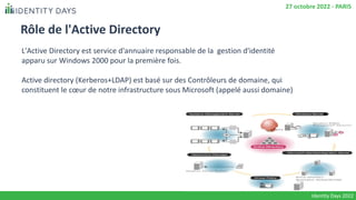 Rôle de l'Active Directory
L'Active Directory est service d'annuaire responsable de la gestion d'identité
apparu sur Windo...