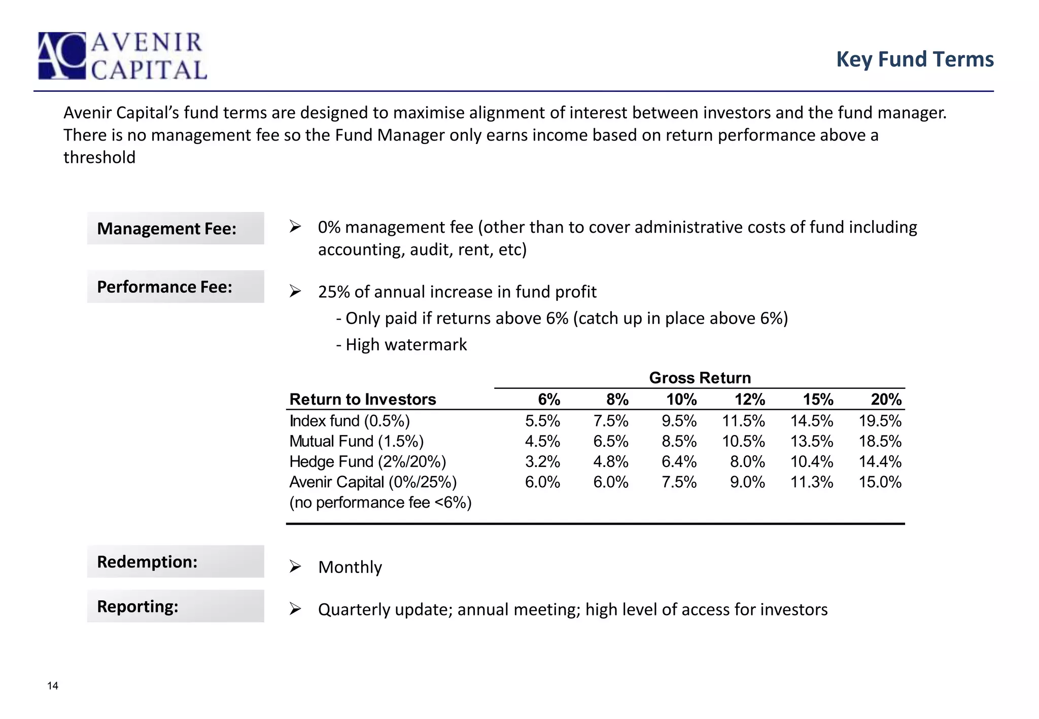 Avenir Capital Value Fund | PPTX