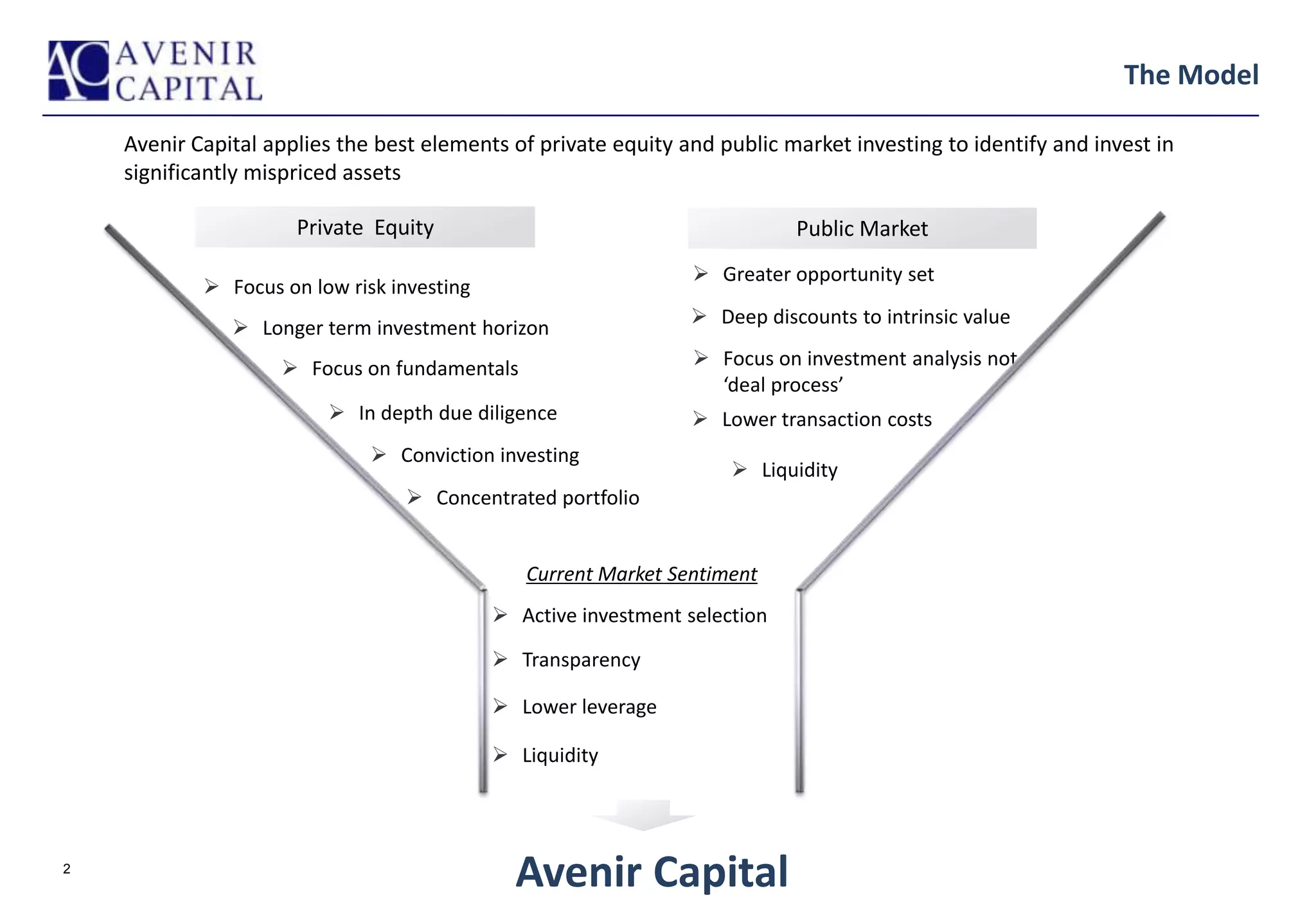 Avenir Capital Value Fund | PPTX