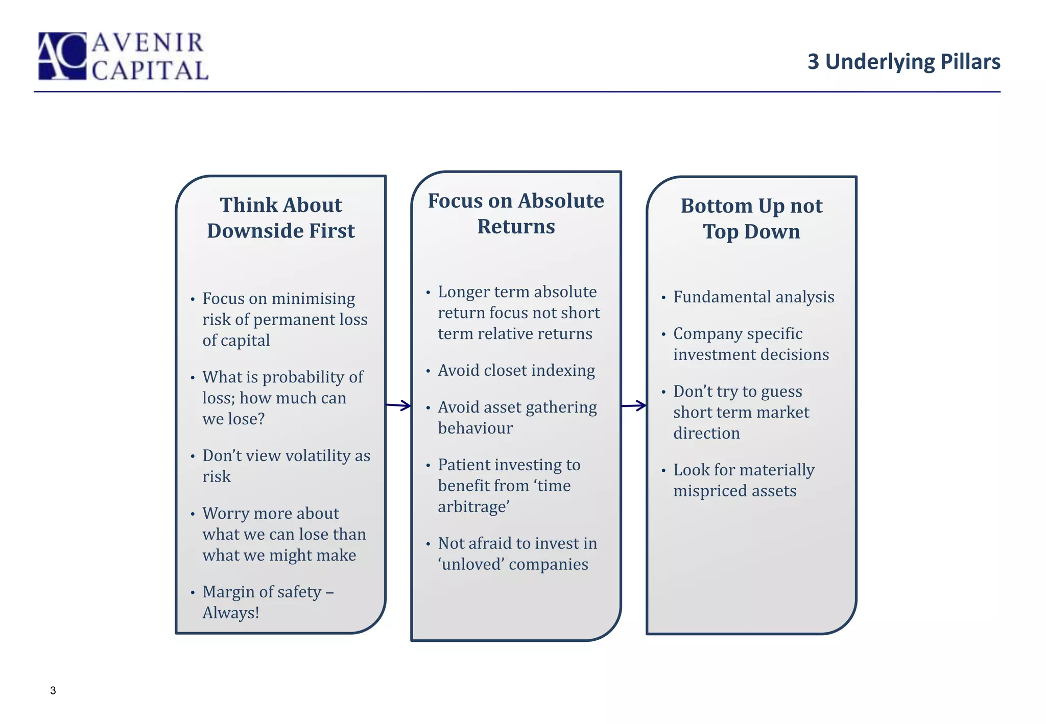 Avenir Capital Value Fund | PPTX