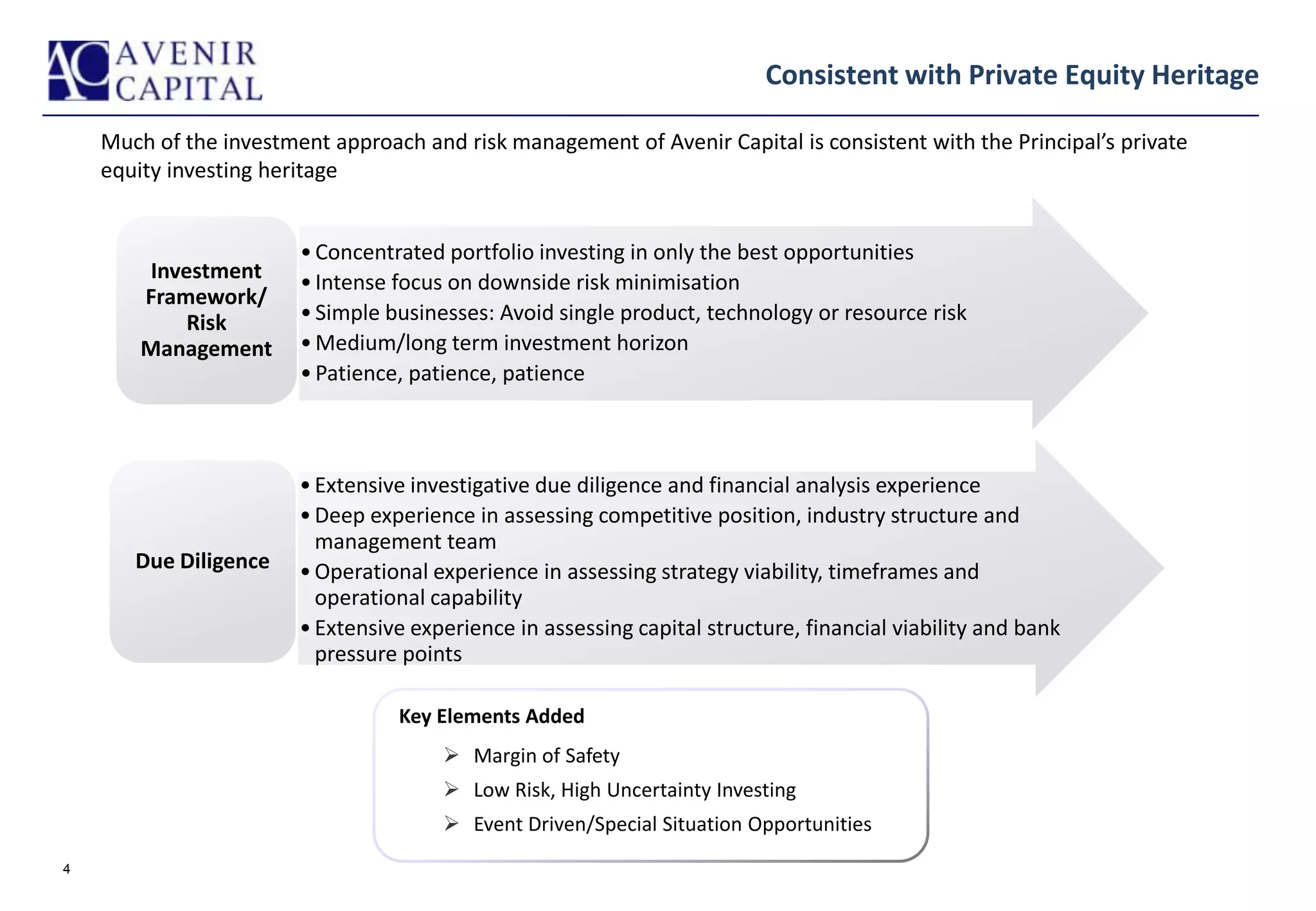 Avenir Capital Value Fund | PPTX