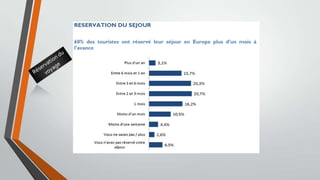 Les éléments de base du débat

 