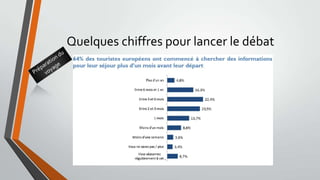 Quelques chiffres pour lancer le débat

 