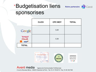 Budgetisation liens sponsorises  > Notre partenaire TOTAL 0,30 0,20 TOTAL CPC MOY CLICS   
