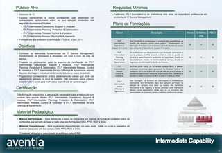 Público-Alvo                                                                          Requisitos Mínimos
                                              • Gestores de TI;                                                                    • Certificado ITIL® Foundation e de preferência dois anos de experiência profissional em
                                              • Equipas operacionais e outros profissionais que pretendam um                         ambiente de IT Service Management.
                                                conhecimento aprofundado sobre ou que estejam envolvidos nos
                                                seguintes processos e funções:                                                      Plano de Formações
                                                  o ITIL® Intermediate Operational, Support & Analysis
                                                  o ITIL® Intermediate Planning, Protection & Optimization
                                                  o ITIL® Intermediate Release, Control & Validation                                    Curso                                    Descrição                                  Horas     Créditos      PDU’s
                                                  o ITIL® Intermediate Service Offerings & Agreements                                                                                                                                   ITIL
                                              • Profissionais que possuam a certificação ITIL® v2, v3 ou 2011.                           ITIL®          Esta formação irá proporcionar a aquisição de competências na
                                                                                                                                     Intermediate       Gestão de Serviços (como uma prática), Fundamentos da
                                                                                                                                                                                                                             30            4           30
                                               Objetivos                                                                              Operational,
                                                                                                                                   Support & Analysis
                                                                                                                                                        Operação de Serviço e em processos cujo ciclo de vida do serviço
                                                                                                                                                        seja adequado à Operational, Support & Analysis

                                                                                                                                         ITIL®          Os profissionais que frequentarem esta formação aprenderão a
                                              • Conhecer os elementos fundamentais do IT Service Management,
                                                                                                                                     Intermediate       aplicar práticas de PPO durante o ciclo de vida da gestão de
                                                monitorizando os processos e atividades em todo o ciclo de vida de                     Planning,        serviços e especificamente na Gestão de Capacidade, Gestão de        30            4           30
                                                serviço;                                                                             Protection &       Disponibilidade, Gestão de Continuidade de Serviço, Gestão de
                                              • Preparar os participantes para os exames de certificação de ITIL®                    Optimization       Segurança da Informação e Gestão da Procura.
                                                Intermediate Operational, Support & Analysis, ITIL® Intermediate
                                                                                                                                         ITIL®          No final deste curso, os formandos estarão aptos a planear
                                                Planning, Protection & Optimization, ITIL® Intermediate Release, Control             Intermediate       atividades essenciais para processos de Release, Control &
                                                & Validation e ITIL® Intermediate Service Offerings & Agreements através                Release,        Validation (RCV) no âmbito do ciclo de vida do serviço, atingir a    30            4           30
                                                de uma abordagem interativa combinando debates e casos de estudo;                      Control &        excelência operacional utilizando os processos RCV, atividades e
                                              • Proporcionar conhecimento prático extremamente valioso que pode ser                    Validation       funções e avaliar o sucesso do RCV através de métricas-chave.
                                                rapidamente aplicado no local de trabalho. São utilizados casos práticos
                                                                                                                                                        Esta formação irá fornecer as informações e competências
                                                durante todo o curso para melhorar a experiência de aprendizagem.                        ITIL®
                                                                                                                                                        necessárias aos formandos para que possam participar na
                                                                                                                                     Intermediate
                                                                                                                                                        seleção de serviços com base na análise dos benefícios
                                                                                                                                        Service                                                                              30            4           30
                                              Certificação                                                                            Offerings &
                                                                                                                                                        financeiros e de negócio e assim construir uma framework
                                                                                                                                                        Service Level Agreements sólida que vá ao encontro das
                                                                                                                                      Agreements
                                                                                                                                                        necessidades da empresa e apoie a melhoria contínua do serviço.
                                              Esta formação proporciona a preparação necessária para a realização com
                                              sucesso dos exame oficiais ITIL® Intermediate Operational, Support &
                                              Analysis, ITIL® Intermediate Planning, Protection & Optimization, ITIL®
©2012 Aventia. Todos os direitos reservados




                                              Intermediate Release, Control & Validation e ITIL® Intermediate Service
                                              Offerings & Agreements

                                              Material Pedagógico
                                              • Manual da Formação – Será distribuído a todos os formandos um manual de formação contendo todos os
                                                conteúdos que servem de base a cada uma das formações (OSA, PPO, RCV e SOA)
                                              • Material Complementar - Será igualmente disponibilizado um case study, notas do curso e exemplos de
                                                exames para cada um dos cursos (OSA, PPO, RCV e SOA)
                                                O material pedagógico mencionado é certificado pela APMG                                                                                                  “ITIL®” is a registered trademark of the Cabinet Office




                                                                                                                                                                                                                                                              37
 
