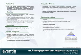 Público-Alvo                                                                 Requisitos Mínimos
                                              • CIOs, CTOs, gestores, supervisores, líderes de equipa, designers,          • Certificação em ITIL® Foundation v3 ou 2011 (2 créditos) e um mínimo de 15 créditos
                                                arquitetos, planners, consultores de TI, auditores de TI e gestores de       obtidos através de Service Lifecycle stream ou Service Capability stream qualifications.
                                                segurança de TI com responsabilidades ou necessidades associadas à
                                                                                                                           • Atingir um mínimo de 15 créditos nos cursos de Intermediate Lifecycle ou Capabilities
                                                gestão de serviços ao longo das diferentes fases do seu ciclo de vida.
                                                                                                                             (curso e exame)
                                                                                                                           • Depois de um mínimo de 22 créditos, enviar o formulário de candidatura ITIL Expert para
                                               Objetivos                                                                     APMG a solicitar o certificado

                                              • Perceber como implementar, gerir e melhorar a gestão de serviços de
                                                acordo com as melhores práticas de ITIL®
                                              • Preparar os participantes para o exame ITIL® Intermediate Managing         Plano de Formações
                                                Across the Lifecycle através de uma abordagem interativa combinando
                                                debates e casos de estudo;
                                                                                                                           1. Introdução
                                              • Proporcionar conhecimento prático extremamente valioso que pode ser
                                                                                                                           2. Gestão da mudança estratégica (MOC-Management of Strategic Change )
                                                rapidamente aplicado no local de trabalho. São utilizados casos práticos
                                                durante todo o curso para melhorar a experiência de aprendizagem.          3. Gestão do risco
                                                                                                                           4. Planeamento e implementação
                                              Certificação                                                                 5. Compreensão dos desafios organizacionais

                                              Esta formação proporciona a preparação necessária para a realização com      6. Avaliação de serviço (Service Assessment)
                                              sucesso do exame oficial ITIL® Managing Across the Lifecycle.                7. Compreensão de linhas orientadoras complementares e ferramentas estratégicas
                                                                                                                           8. Preparação para o exame
                                              Material Pedagógico
                                              • Manual da Formação – Será distribuído a todos os formandos um
                                                manual de formação contendo todos os conteúdos que servem de base
©2012 Aventia. Todos os direitos reservados




                                                à formação
                                              • Material Complementar - Será igualmente disponibilizado um case
                                                study, notas do curso e exemplos de exames
                                                O material pedagógico mencionado é certificado pela APMG




                                                                                                                                                                                  “ITIL®” is a registered trademark of the Cabinet Office




                                                                                                                                                                                     30 horas | 30 PDU’s
                                                                                                                                                                                                                                      38
 