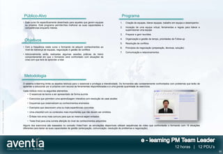 Público-Alvo                                                                                 Programa
                                              • Este curso foi especificamente desenhado para aqueles que gerem equipas                  1.   Criação de equipas, liderar equipas, trabalho em equipa e desempenho
                                                ou projetos. Este programa permite-lhes melhorar as suas capacidades e
                                                competências enquanto líderes.                                                           2.   Iniciação de uma equipa virtual, ferramentas e regras para liderar e
                                                                                                                                              supervisionar uma equipa
                                                                                                                                         3.   Preparar e gerir reuniões
                                                                                                                                         4.   Organização e gestão de tempo, prioridades de Follow-up
                                               Objetivos
                                                                                                                                         5.   Resolução de conflitos
                                              • Com a frequência neste curso o formando irá adquirir conhecimentos ao                    6.   Princípios da negociação (preparação, técnicas, solução)
                                                nível de liderança de equipas, negociação e gestão de conflitos
                                                                                                                                         7.   Comunicação e relacionamentos
                                              • Adicionalmente serão realizadas algumas sessões práticas de treino
                                                comportamental em que o formando será confrontado com situações de
                                                crise com que terá de aprender a lidar




                                               Metodologia
                                              O sistema e-learning limita os aspetos teóricos para o essencial e privilegia a interatividade. Os formandos são constantemente confrontados com problemas que terão de
                                              aprender a solucionar por si próprios com recurso às ferramentas disponibilizadas e a uma grande quantidade de exercícios.
                                              Cada módulo inclui os seguintes elementos:
                                                 • O essencial da teoria a ser apresentado de forma sucinta
                                                  • Exercícios que permitem uma aprendizagem interativa com resolução de case studies
©2012 Aventia. Todos os direitos reservados




                                                  • Esquemas que sistematizam os conhecimentos ensinados
                                                  • Exemplos que descrevem uma ou mais experiências concretas
                                                  • Uma checklist com os conteúdos mais importantes que não devem ser omitidos
                                                  • Ênfase nos erros mais comuns para que os mesmos sejam evitados
                                                  • Teste final para uma correta aferição do nível de conhecimentos adquiridos
                                              Alguns dos exercícios são baseados no conceito VideoTrain: as simulações disponíveis utilizam sequências de vídeo que confrontarão o formando com 15 situações
                                              diferentes para testar as suas capacidades de gestão (antecipação, comunicação, resolução de problemas e negociação).




                                                                                                                                                                                             12 horas | 12 PDU’s
                                                                                                                                                                                                                        50
 