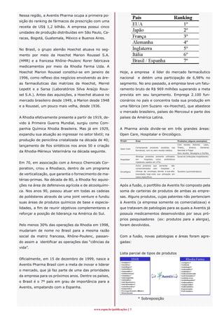 Nessa região, a Aventis Pharma ocupa a primeira po-
sição do ranking de fármacos de prescrição com uma
receita de US$ 1,2 bilhão. A empresa possui cinco
unidades de produção distribuídas em São Paulo, Ca-
racas, Bogotá, Guatemala, México e Buenos Aires.


No Brasil, o grupo alemão Hoechst atuava no seg-
mento por meio da Hoechst Marion Roussel S.A.
(HMR) e a francesa Rhône–Poulenc Rorer fabricava
medicamentos por meio da Rhodia Farma Ltda. A
Hoechst Marion Roussel constitui-se em janeiro de             Hoje, a empresa                 é líder do mercado farmacêutico
1996, como reflexo dos negócios envolvendo as áre-            nacional       e detém uma participação de 6,98% no
as farmacêuticas das matrizes da Hoechst, Merrel              segmento. No ano passado, a empresa teve um fatu-
Lepetit e a Sarsa (Laboratórios Silva Araújo Rous-            ramento bruto de R$ 969 milhões superando a meta
sel S.A.). Antes das aquisições, a Hoechst atuava no          prevista em seu lançamento. Emprega 2.100 fun-
mercado brasileiro desde 1949, a Marion desde 1948            cionários no país e concentra toda sua produção em
e a Roussel, um pouco mais velha, desde 1936.                 uma fábrica (em Suzano -ex-Hoechst), que abastece
                                                              o mercado brasileiro, países do Mercosul e parte dos
A Rhodia efetivamente presente a partir de 1919, de-          países da América Latina.
vido à Primeira Guerra Mundial, surgiu como Com-
panhia Química Rhodia Brasileira. Mas já em 1929,             A Pharma ainda divide-se em três grandes áreas:
expandiu sua atuação ao ingressar no setor têxtil; na         Open Care, Hospitalar e Oncológico.
produção de penicilina cristalizada na década de 40;          Grupo        Área                                             Produtos (alguns exemplos)

lançamento de fios sintéticos nos anos 50 e criação                        Compreende      produtos    vendidos     nas
                                                                                                                            Com   receita
                                                                                                                            Triatec,
                                                                                                                                            Actonel,
                                                                                                                                        Amaryl,
                                                                                                                                                        Lasix,
                                                                                                                                                   Gardenal,
                                                              Open Care
da Rhodia-Mérieux Veterinária na década seguinte.                          farmácias, com ou sem receita médica.            Secnidal e Flagyl
                                                                                                                            Sem receita: Novalgina e Dorflex
                                                                           Abrange produtos      somente utilizados         Synercid (infecções hospitalares)
                                                              Hospitalar   em 	   hospitais,     como	 antibióticos

Em 70, em associação com a Amoco Chemicals Cor-                            injetáveis usados em UTIs. 	
                                                                           Inclui   produtos 	 que    somente 	     são 	
poration, criou a Rhodiaco, dentro de um programa                          comercializados 	 com 	     hospitais	     e
                                                              Oncológico   clínicas de oncologia, devido à sua alta         Taxotere (quimioterápico)
de verticalização, que garantia o fornecimento de ma-                      toxicidade, haja vista sua utilização em 	
                                                                           casos específicos. 	
térias-primas. Na década de 80, a Rhodia fez aquisi-
ções na área de defensivos agrícola e de alcool­quí­mi­       Após a fusão, o portfólio da Aventis foi composto pela
ca. Nos anos 90, passou atuar em todas as cadeias             soma de carteiras de produtos de ambas as empre-
de poliésteres através de uma joint venture e fundiu          sas. Alguns produtos, cujas patentes não pertenciam
suas áreas de produtos químicos de base e especia-            à Aventis (a empresa somente os comercializava) e
lidades, a fim de reunir objetivos complementares e           que tratavam de patologias para as quais a Aventis já
reforçar a posição de liderança na América do Sul.            possuía medicamentos desenvolvidos por seus pró-
                                                              prios pesquisadores (ex: produtos para a alergia),
Pelo menos 30% das operações da Rhodia em 1998,               foram devolvidos.
mudariam de nome no Brasil para a mesma razão
social da matriz francesa, Rhône-Poulenc, passan-             Com a fusão, novas patologias e áreas foram agre-
do assim a identificar as operações das “ciências da          gadas:
vida”.
                                                              Lista parcial de tipos de produtos
Oficialmente, em 15 de dezembro de 1999, nasce a
Aventis Pharma Brasil com a meta de inovar e liderar
o mercado, que já faz parte de uma das prioridades
da empresa para os próximos anos. Dentre os países,
o Brasil é o 7º país em grau de importância para a
Aventis, empatando com a Espanha.


                                                                             * Sobreposição


                                             www.espm.br/publicações 
 