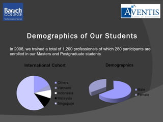Demographics of Our Students In 2008, we trained a total of 1,200 professionals of which 280 participants are enrolled in our Masters and Postgraduate students 