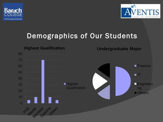 Demographics of Our Students 