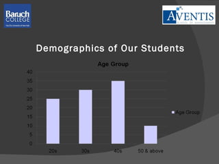 Demographics of Our Students 