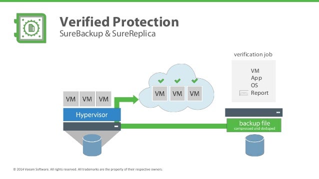 Resultado de imagem para surebackup veeam