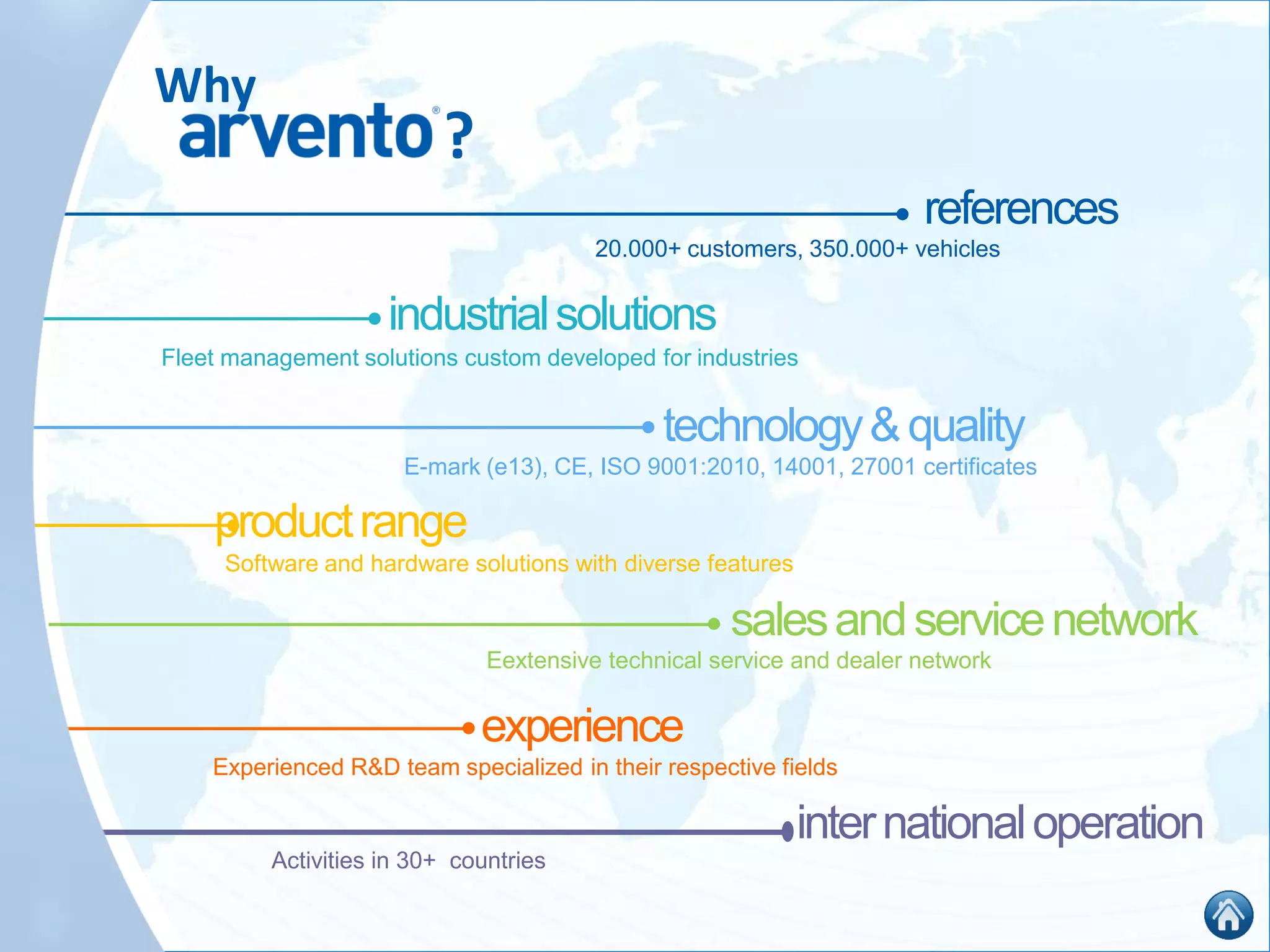 productrange
references
industrialsolutions
technology&quality
internationaloperation
experience
salesandservicenetwork
20.000+ customers, 350.000+ vehicles
Fleet management solutions custom developed for industries
Software and hardware solutions with diverse features
E-mark (e13), CE, ISO 9001:2010, 14001, 27001 certificates
Experienced R&D team specialized in their respective fields
Eextensive technical service and dealer network
Activities in 30+ countries
Why
?
 
