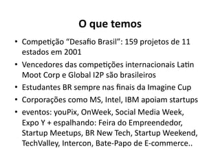 O	
  que	
  temos	
  
•  CompeKção	
  “Desaﬁo	
  Brasil”:	
  159	
  projetos	
  de	
  11	
  
   estados	
  em	
  2001	
  
•  Vencedores	
  das	
  compeKções	
  internacionais	
  LaKn	
  
   Moot	
  Corp	
  e	
  Global	
  I2P	
  são	
  brasileiros	
  
•  Estudantes	
  BR	
  sempre	
  nas	
  ﬁnais	
  da	
  Imagine	
  Cup	
  
•  Corporações	
  como	
  MS,	
  Intel,	
  IBM	
  apoiam	
  startups	
  
•  eventos:	
  youPix,	
  OnWeek,	
  Social	
  Media	
  Week,	
  
   Expo	
  Y	
  +	
  espalhando:	
  Feira	
  do	
  Empreendedor,	
  
   Startup	
  Meetups,	
  BR	
  New	
  Tech,	
  Startup	
  Weekend,	
  
   TechValley,	
  Intercon,	
  Bate-­‐Papo	
  de	
  E-­‐commerce..	
  
 