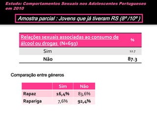 (...)                                                      Estudo HBSC/OMS - HealthBehaviourinSchool-AgedChildren: Comportamentos Sexuais nos Adolescentes Portugueses em 2010Procedimento139 escolas públicas (6º, 8º e 10º anos de escolaridade);