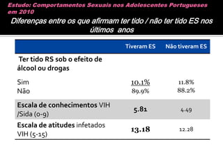 Estudo: Comportamentos Sexuais nos Adolescentes Portugueses em 2010Comportamento Sexual – amostra parcial (8º e 10º) Dos jovens que já tiveram relações sexuais  (N=748), 68.9% referem ter tido a sua primeira relação sexual aos 14 anos ou mais tarde.78%Comparação entre géneros (N=748)
