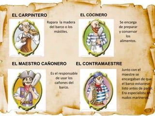 EL CARPINTERO                       EL COCINERO
            Rapara la madera                      Se encarga
             del barco o los                      de preparar
                mástiles.                         y conservar
                                                      los
                                                  alimentos.




EL MAESTRO CAÑONERO            EL CONTRAMAESTRE
                                                   Junto con el
                Es el responsable                  maestre se
                    de usar los                    encargaban de que
                   cañones del                     el barco estuviese
                       barco.                      listo antes de partir.
                                                   Era especialista en
                                                   nudos marineros.
 