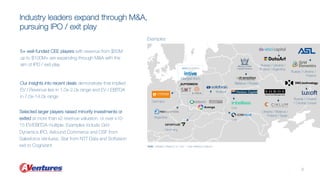 Industry leaders expand through M&A,
pursuing IPO / exit play
5+ well-funded CEE players with revenue from $50M
up to $100...