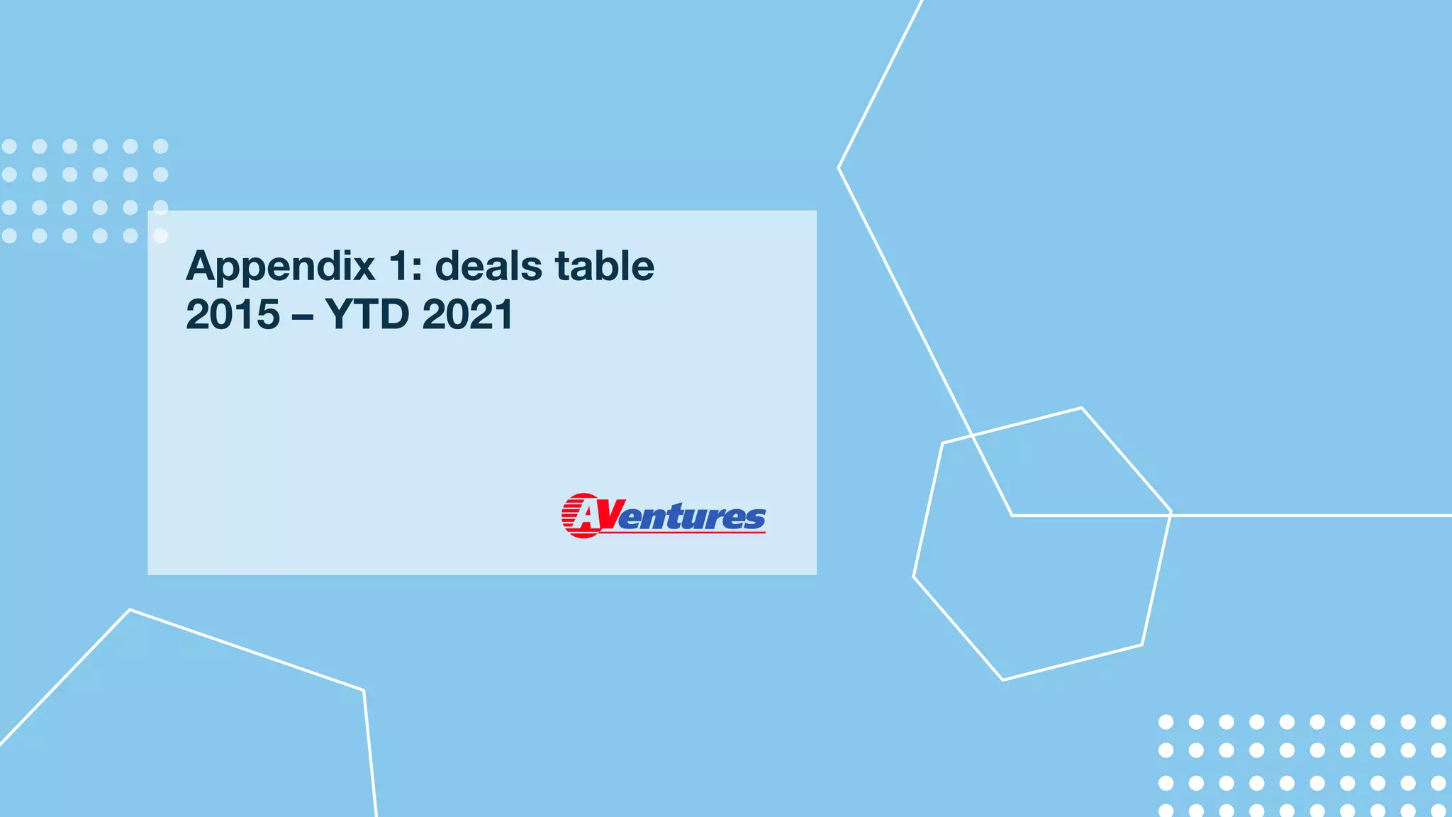Appendix 1: deals table
2015 – YTD 2021
 