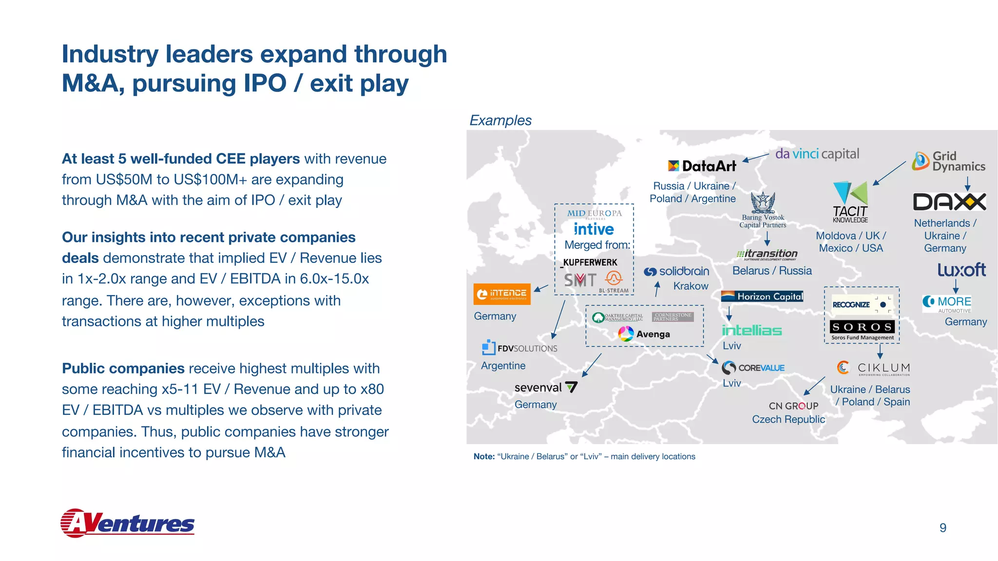 Industry leaders expand through
M&A, pursuing IPO / exit play
At least 5 well-funded CEE players with revenue
from US$50M to US$100M+ are expanding
through M&A with the aim of IPO / exit play
Our insights into recent private companies
deals demonstrate that implied EV / Revenue lies
in 1x-2.0x range and EV / EBITDA in 6.0x-15.0x
range. There are, however, exceptions with
transactions at higher multiples
9
Examples
Public companies receive highest multiples with
some reaching x5-11 EV / Revenue and up to x80
EV / EBITDA vs multiples we observe with private
companies. Thus, public companies have stronger
financial incentives to pursue M&A
Germany
Argentine
Merged from:
Krakow
Note: “Ukraine / Belarus” or “Lviv” – main delivery locations
Belarus / Russia
Russia / Ukraine /
Poland / Argentine
Lviv
Ukraine / Belarus
/ Poland / Spain
Germany
Netherlands /
Ukraine /
Germany
Lviv
Germany
Moldova / UK /
Mexico / USA
Czech Republic
 