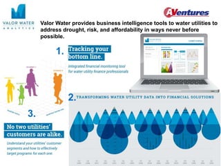Valor Water provides business intelligence tools to water utilities to 
address drought, risk, and affordability in ways n...