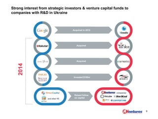Strong interest from strategic investors & venture capital funds to
companies with R&D in Ukraine
9
Acquired in 2012
Acquired
Acquired
Invested $100m
Raised follow
on capital
 