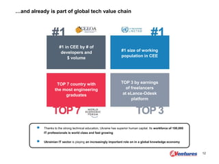 …and already is part of global tech value chain
12
#1 in CEE by # of
developers and
$ volume
#1 size of working
population in CEE
TOP 7 country with
the most engineering
graduates
TOP 3 by earnings
of freelancers
at eLance-Odesk
platform
Thanks to the strong technical education, Ukraine has superior human capital. Its workforce of 100,000
IT professionals is world class and fast growing
Ukrainian IT sector is playing an increasingly important role on in a global knowledge economy
 