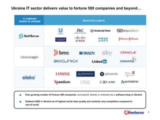 Ukraine IT sector delivers value to fortune 500 companies and beyond…
3
IT COMPANY
BASED IN UKRAINE SELECTED CLIENTS
Ever growing number of Fortune 500 companies, and beyond, directly or indirectly has a software shop in Ukraine
Software R&D in Ukraine as of highest world class quality and certainly very competitive compared to
rest of world
 